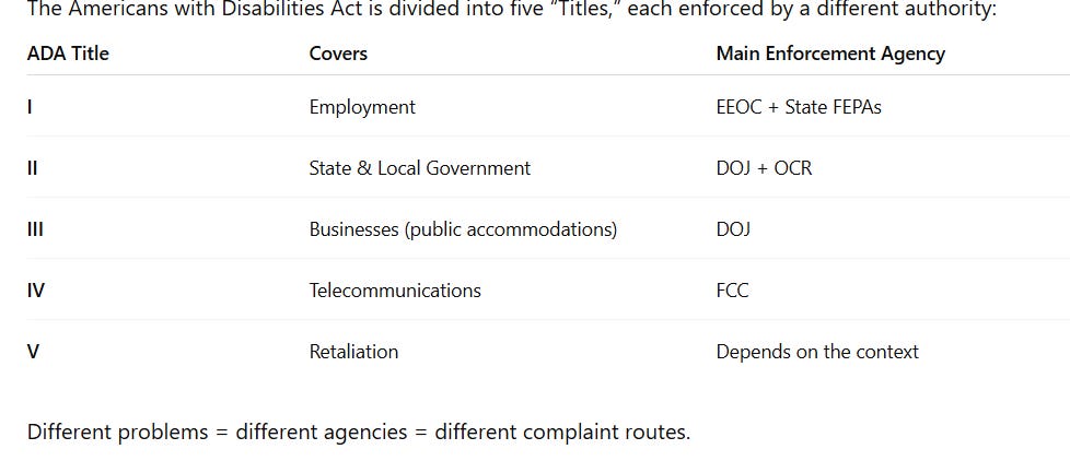 The Complete Guide to Filing ADA Complaints: Every Agency, Every Path ...