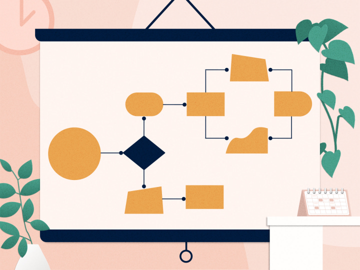 Illustration depicting the overall design of a process map Illustration depicting the overall design of a process map