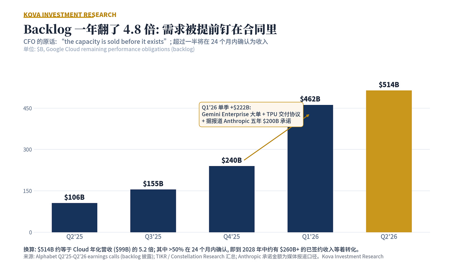 Backlog 阶梯