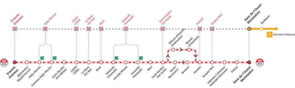 Perturbation du métro entre Erasme et Gare de l’Ouest. Les stations de métro non desservies sont : Erasme, Eddy Merckx, CERIA, La Roue, Bizet, Veeweyde, Saint-Guidon, Aumale et Jacques Brel. Un bus de remplacement circule entre Erasme et Gare de l’Ouest et dessert les arrêts suivants : Erasme, Meylemeersch, Eddy Merckx, Lennikse Baan, Saint-Nicolas, CERIA, La Roue, Bizet, Veeweyde, Aristide Briand, Meir, Saint-Guidon, Résistance, Broeren, Aumale, Jacques Brel, Vétérans coloniaux, Scheut et Gare de l’Ouest. Perturbation du métro entre Erasme et Gare de l’Ouest. Les stations de métro non desservies sont : Erasme, Eddy Merckx, CERIA, La Roue, Bizet, Veeweyde, Saint-Guidon, Aumale et Jacques Brel. Un bus de remplacement circule entre Erasme et Gare de l’Ouest et dessert les arrêts suivants : Erasme, Meylemeersch, Eddy Merckx, Lennikse Baan, Saint-Nicolas, CERIA, La Roue, Bizet, Veeweyde, Aristide Briand, Meir, Saint-Guidon, Résistance, Broeren, Aumale, Jacques Brel, Vétérans coloniaux, Scheut et Gare de l’Ouest.