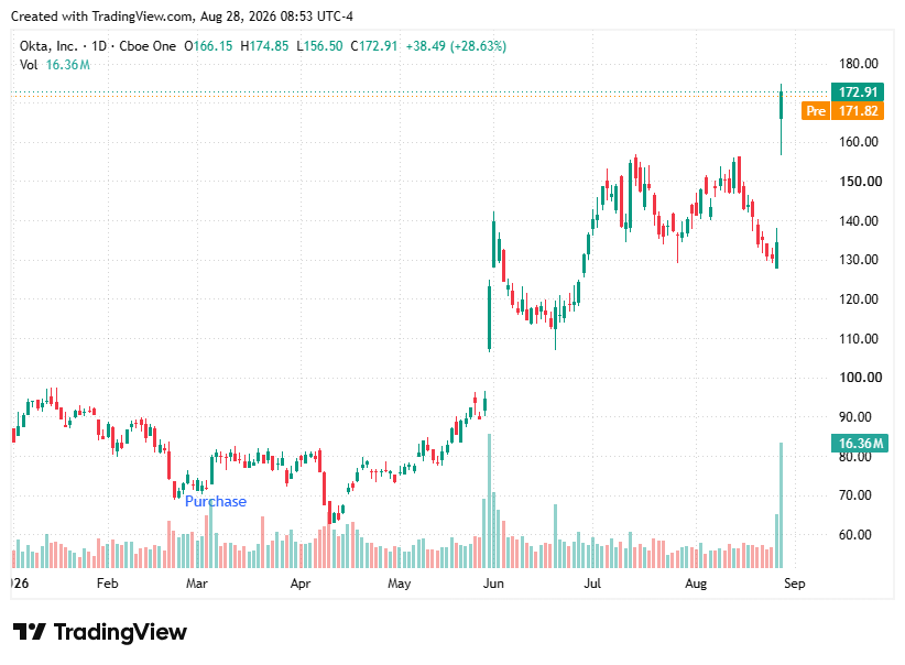 TradingView chart TradingView chart