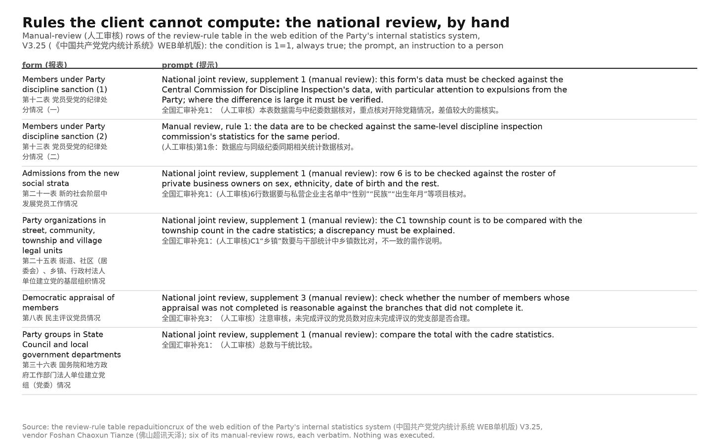 Rules written for a person: the national review Rules written for a person: the national review