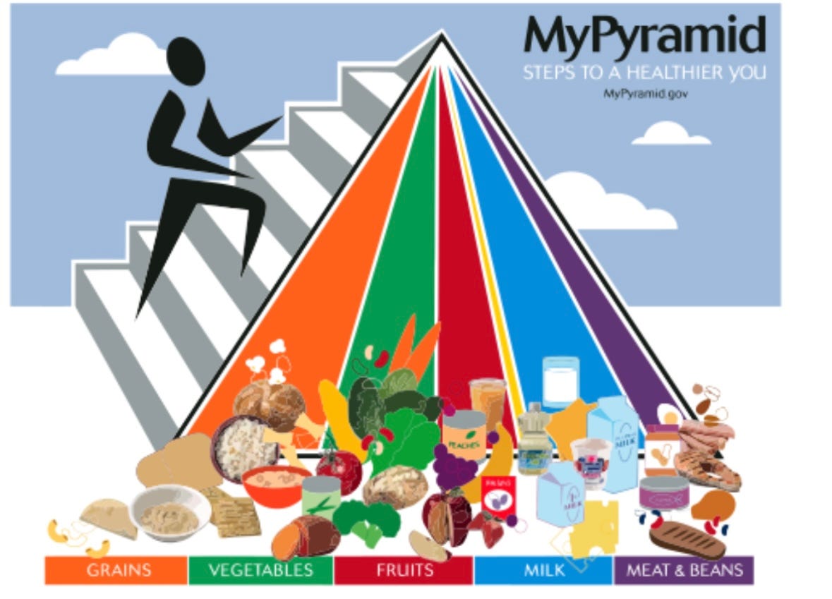Obabo Pyramid The food pyramid is back - by Shana Minei Spence