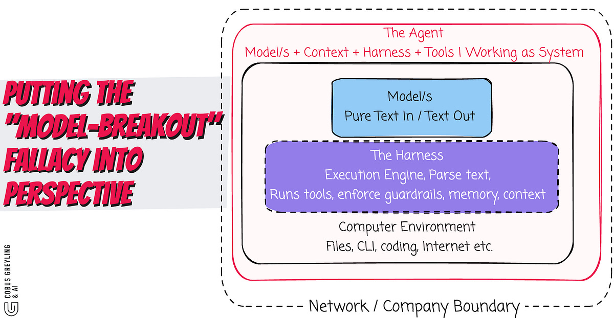 Putting the "model-breakout" fallacy into perspective