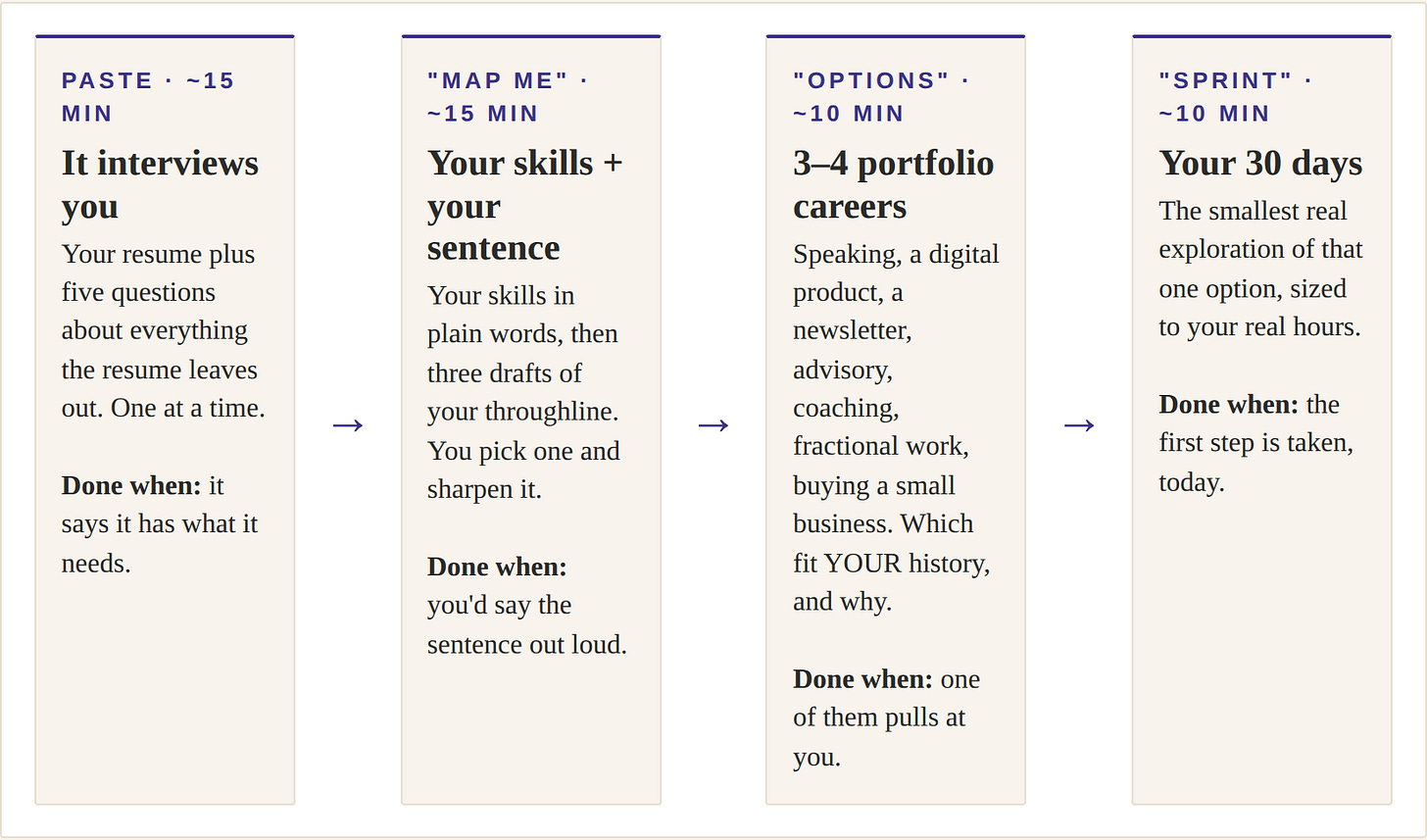 Four steps: paste, MAP ME, OPTIONS, SPRINT Four steps: paste, MAP ME, OPTIONS, SPRINT
