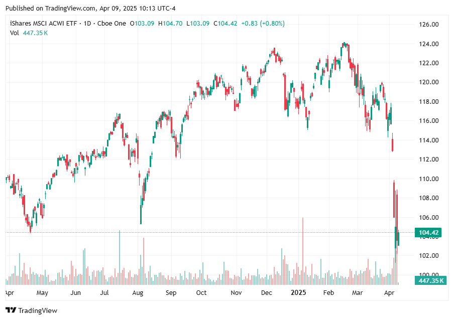 TradingView chart