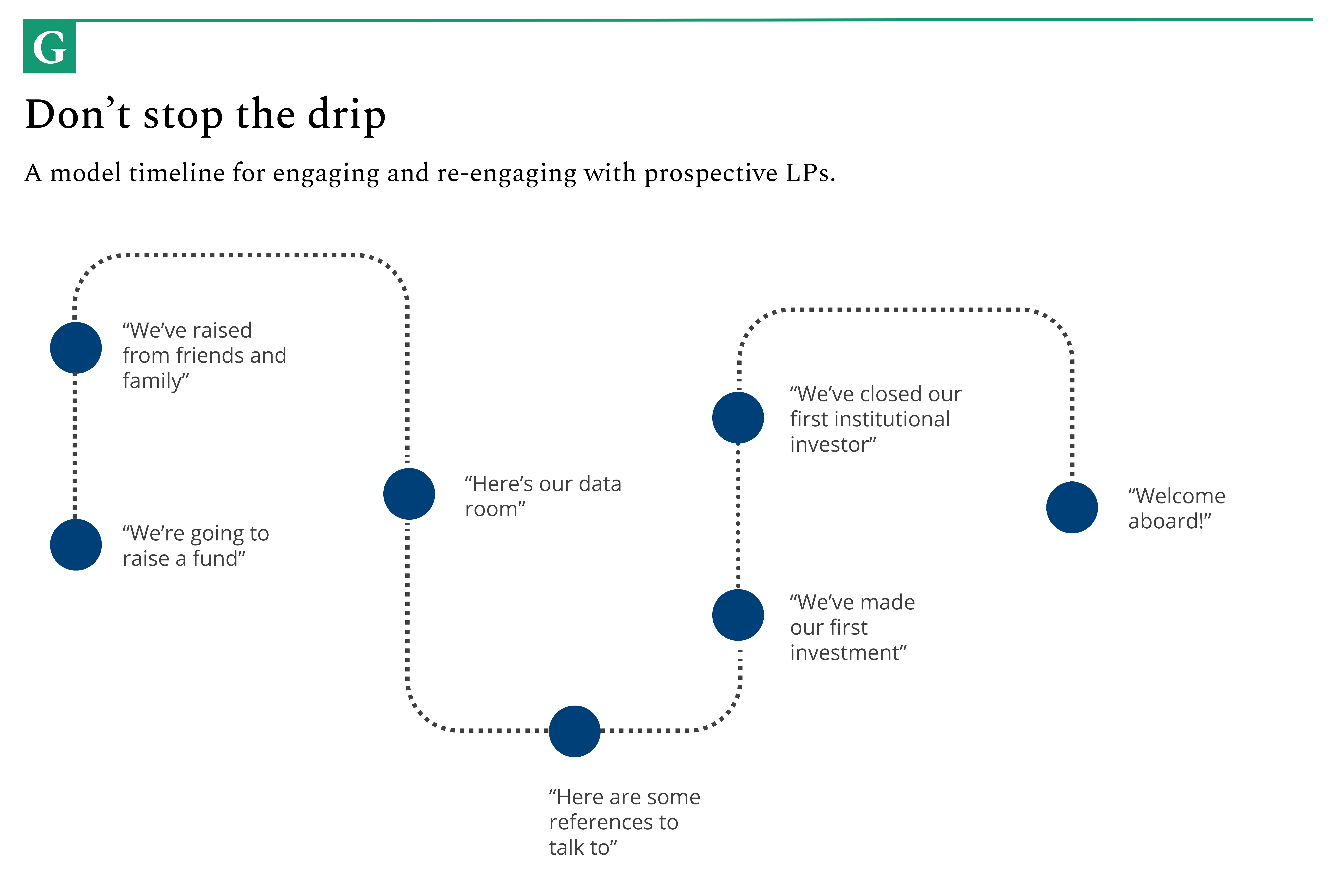 How to Raise Your First Fund - by Mario Gabriele