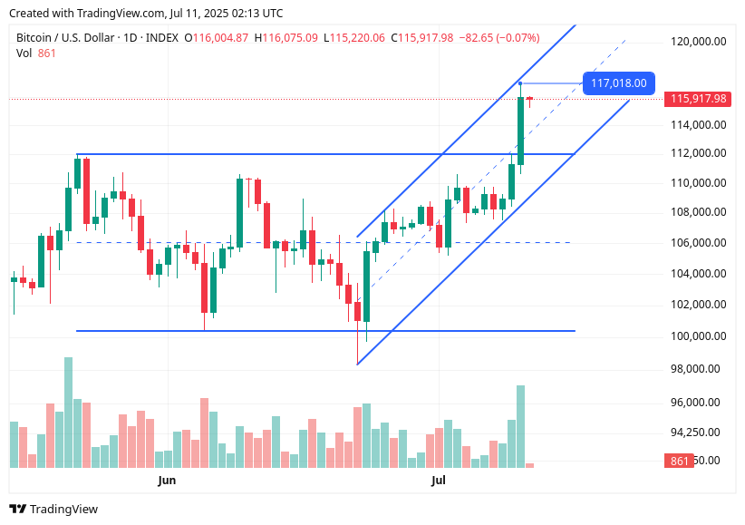 TradingView chart TradingView chart