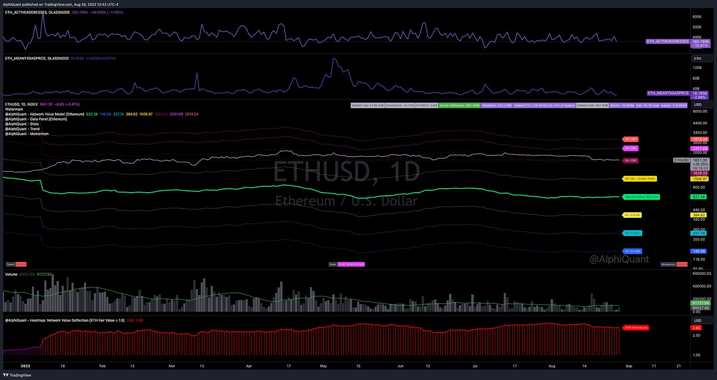 TradingView Chart