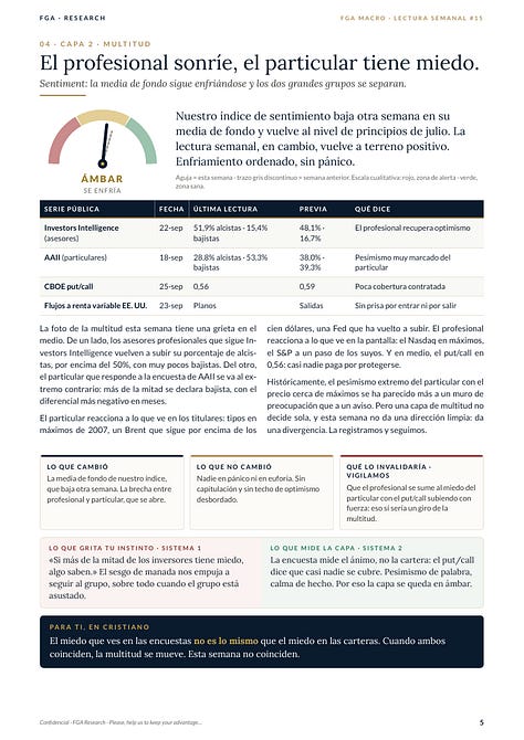 Informe FGA Macro - edición del 27 de septiembre de 2026, diez páginas