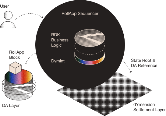 rollapp-overview