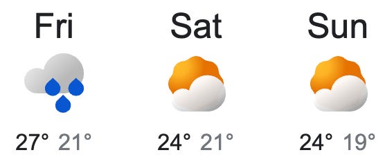 Gold Coast weather forecast