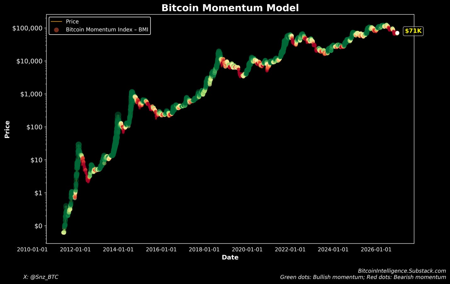 A graph of a bitcoin momentum model

Description automatically generated