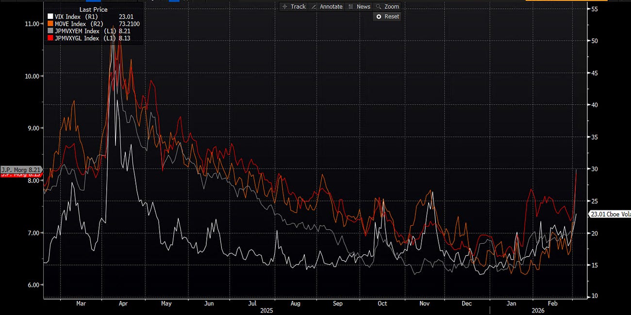 War Room Charts