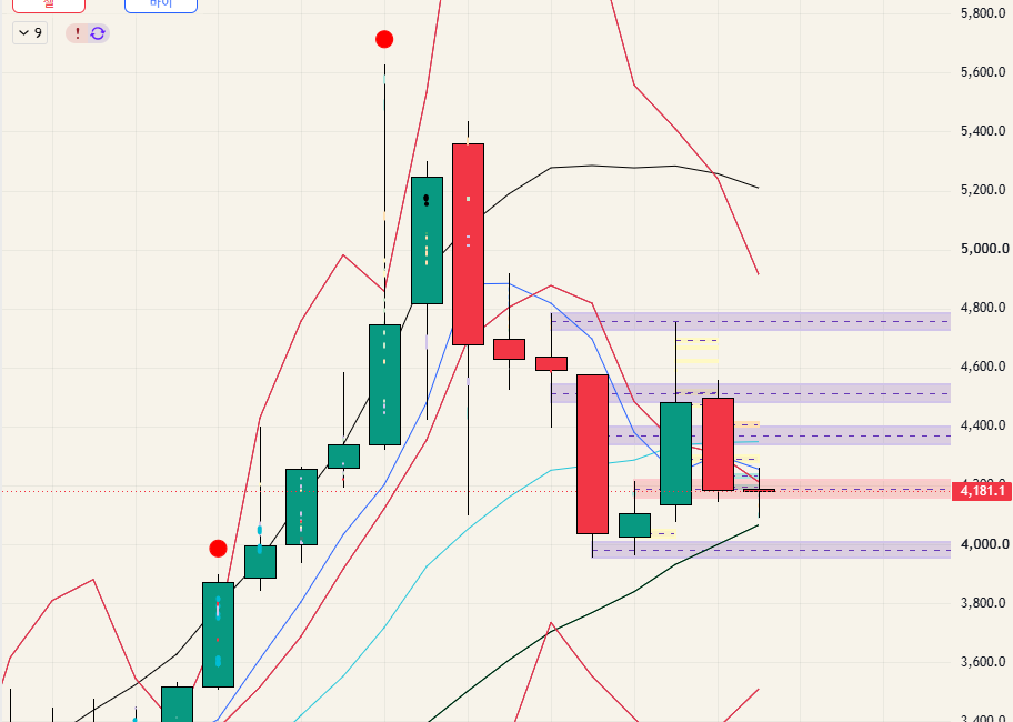 $GOLD - 26.10.18