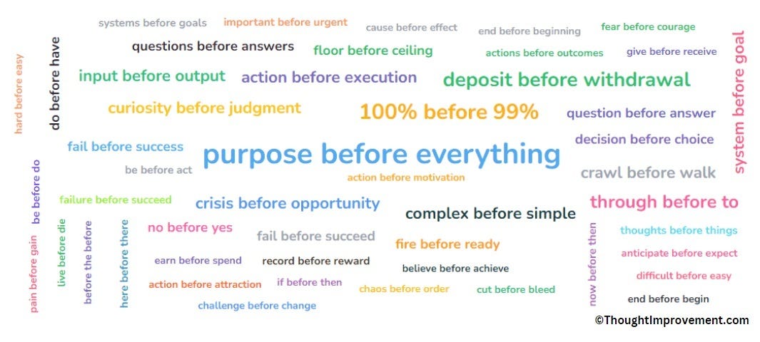 A word cloud of some Before Rules.