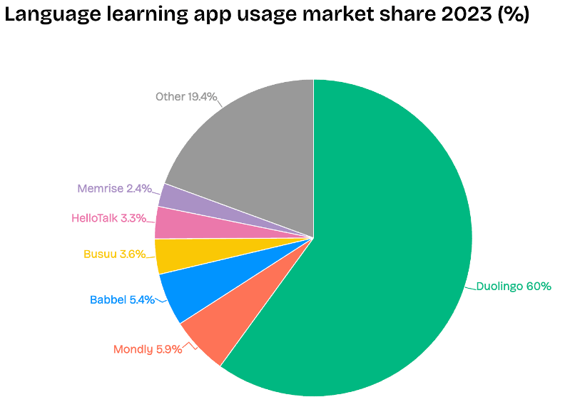 EdTech Game-Changer: Duolingo Và Cuộc Cách Mạng Học Trực Tuyến