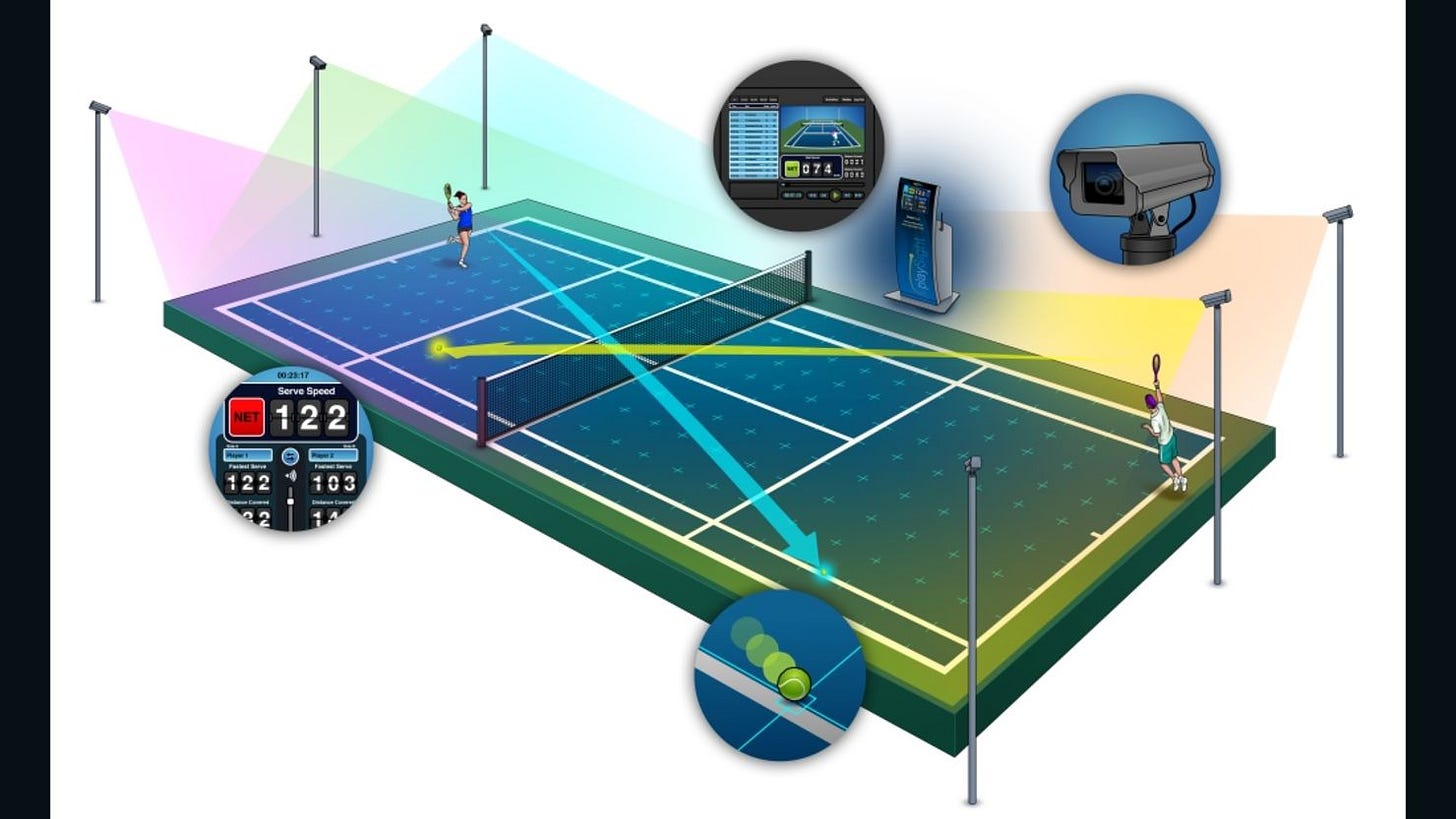 The Rise of Smart Courts: And How They Will Redefine Sports