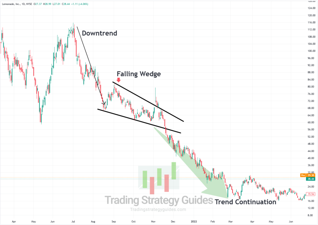Stock Pattern Cheat Sheet Pdf