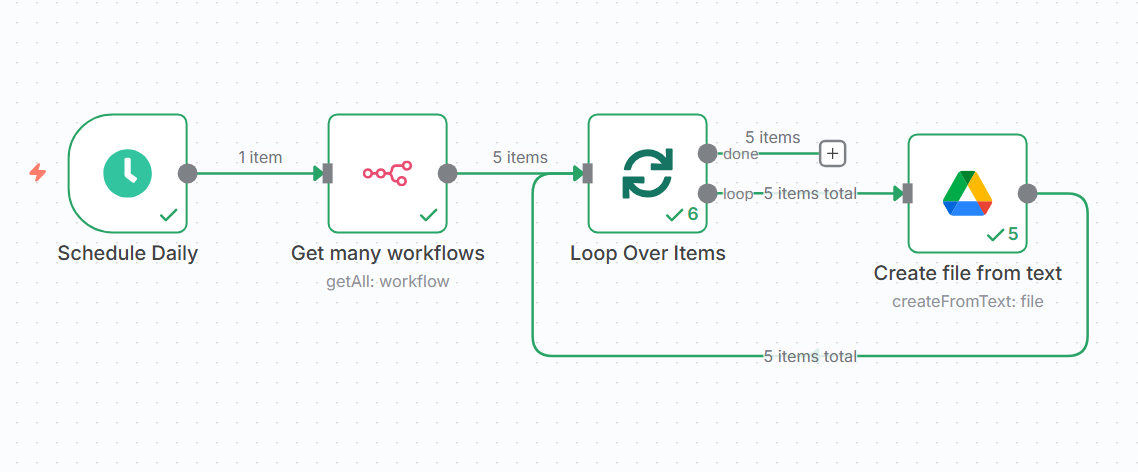 Store a full version history for each n8n workflow