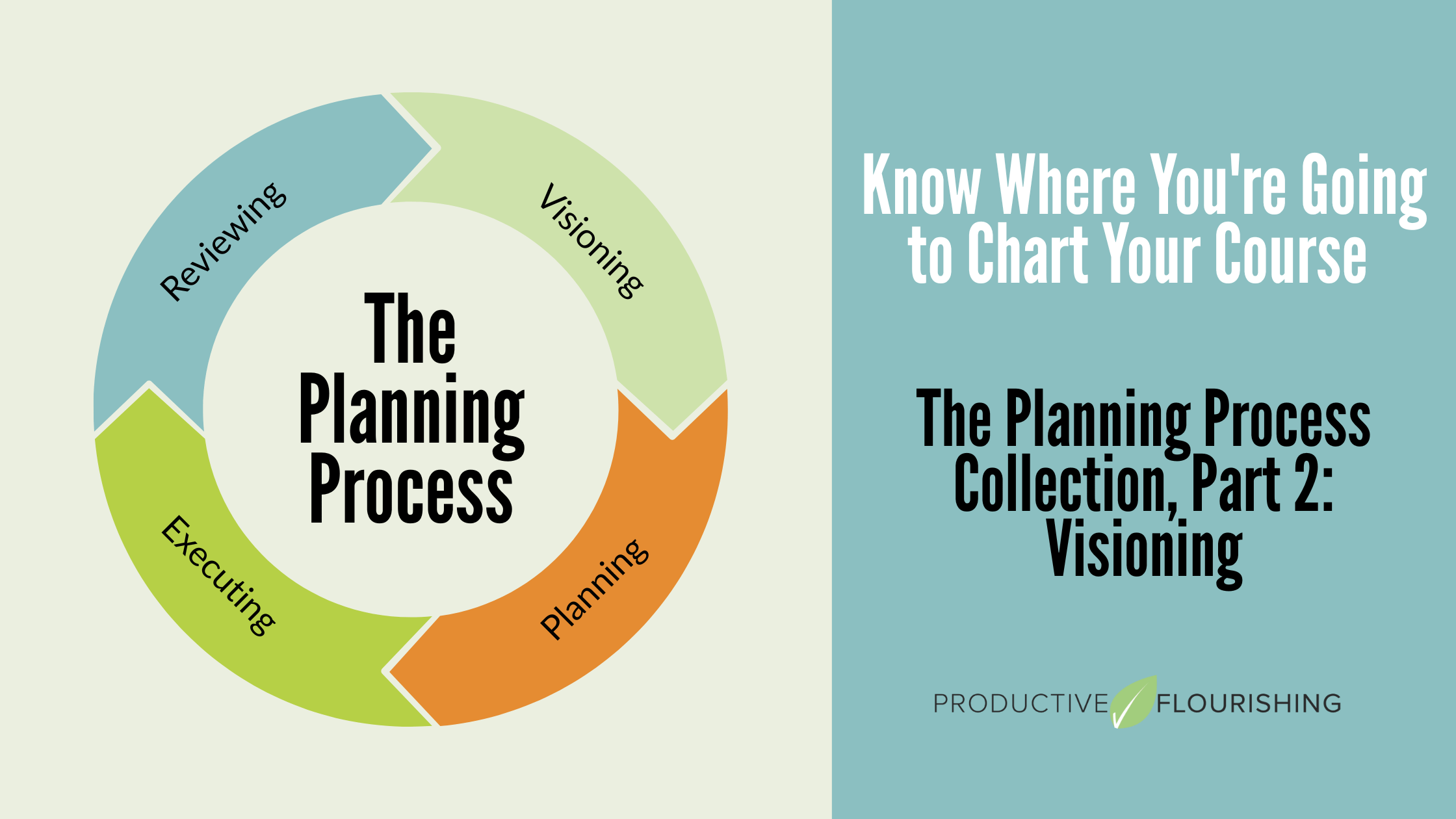 Visioning Process Steps Know Where You're Going to Chart Your Course