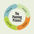 Know Where You're Going to Chart Your Course 