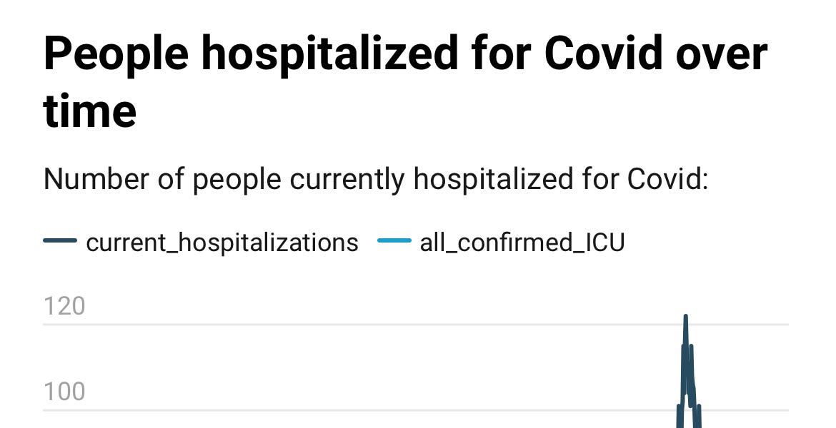 The mRNA red flags fly ever-higher