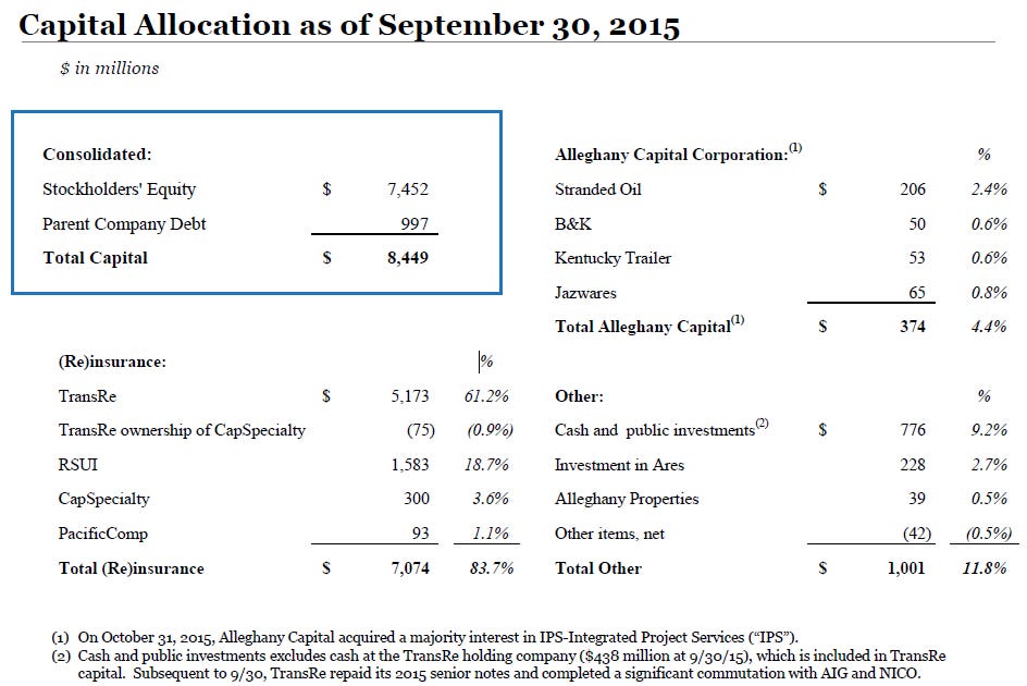 Alleghany Capital Allocation Alleghany Capital Allocation