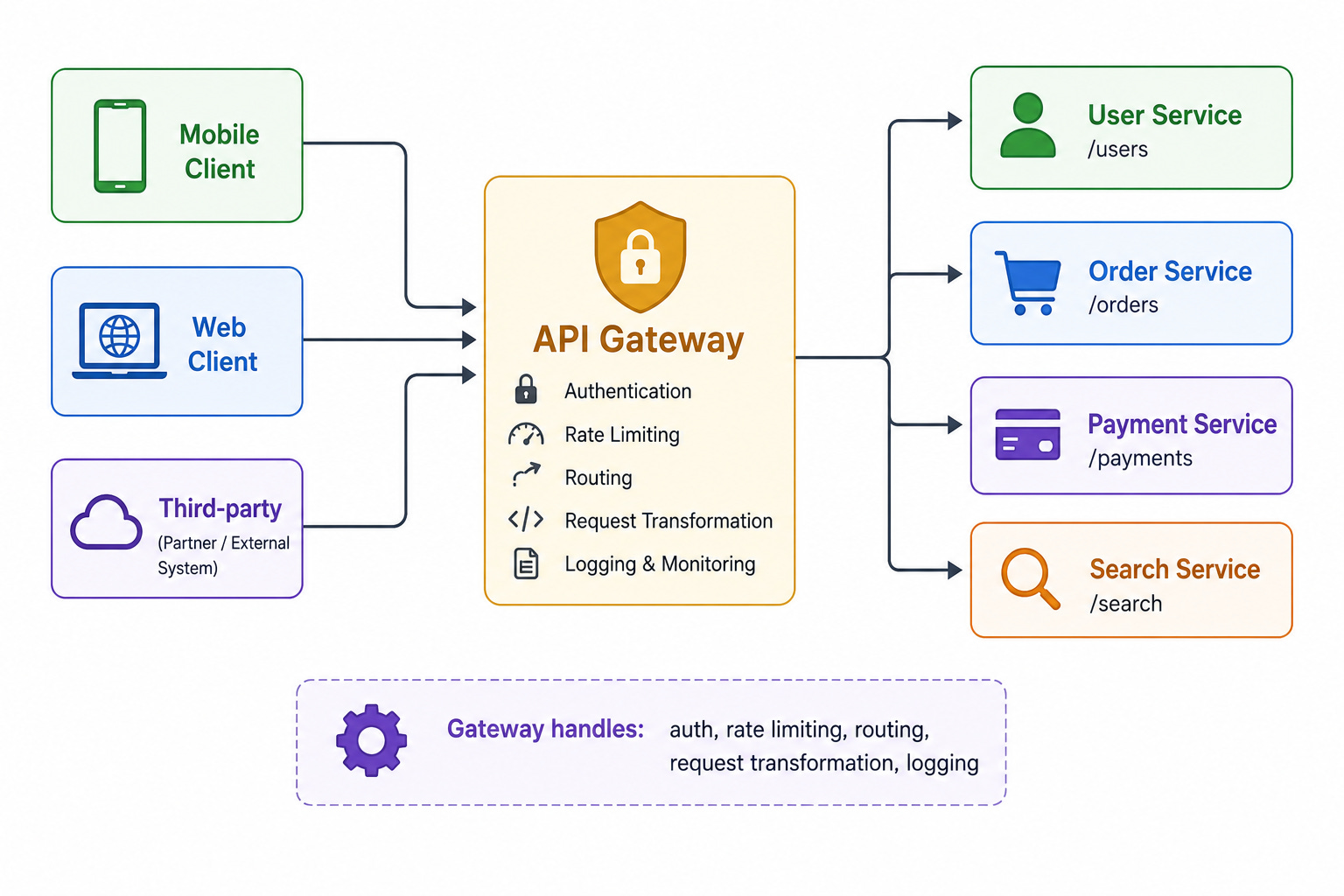 20 System Design Diagrams Every Software Engineer Should Memorize