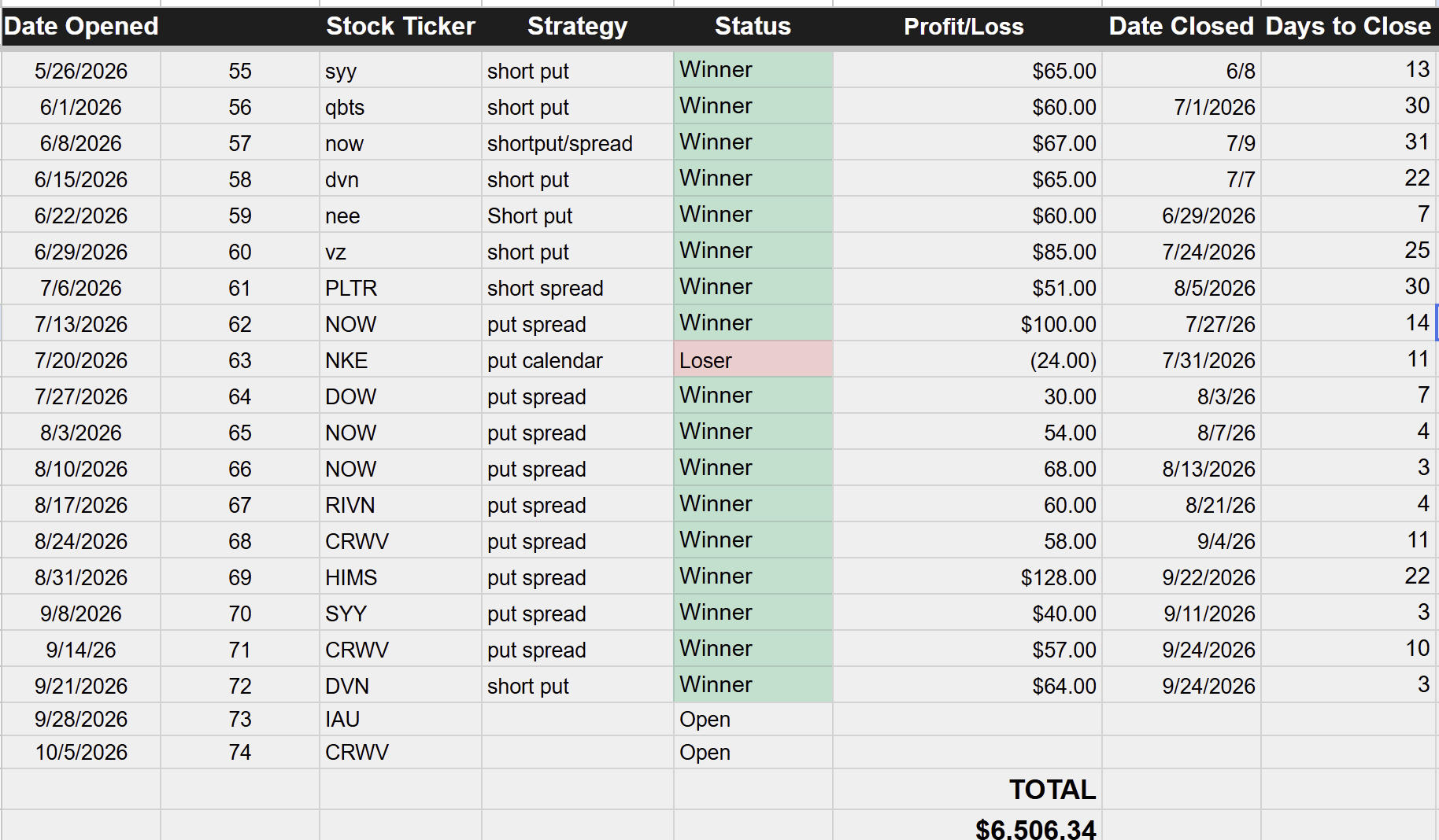 Blog What a high win rate actually means