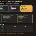 拆穿 sell side 共识 $131：Marvell 真正的目标价应该是 $200+