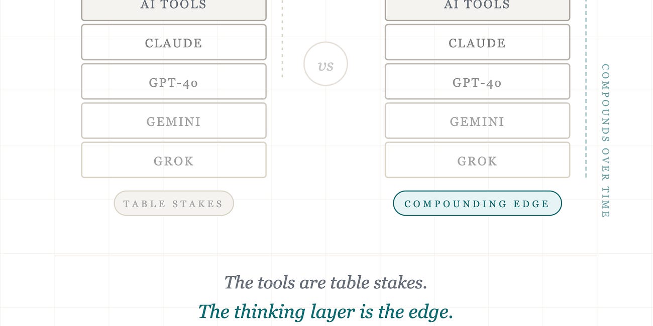 Everyone has AI tools, a Few has AI judgment