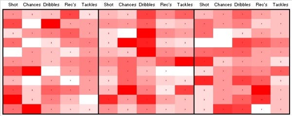 Firmino Stats Firmino Stats