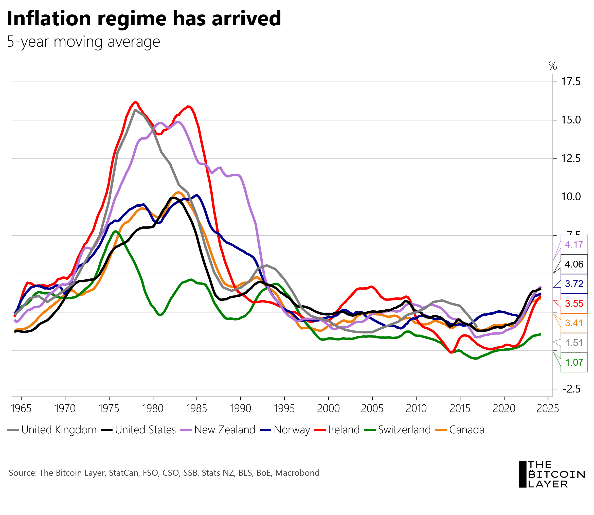 Bitcoin sends warning - by Nik Bhatia - The Bitcoin Layer