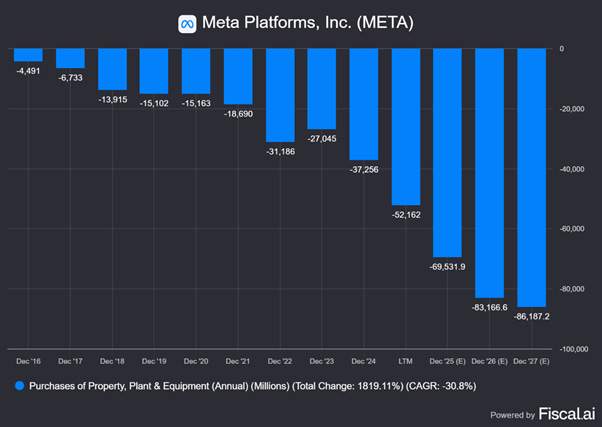 Chart preview
