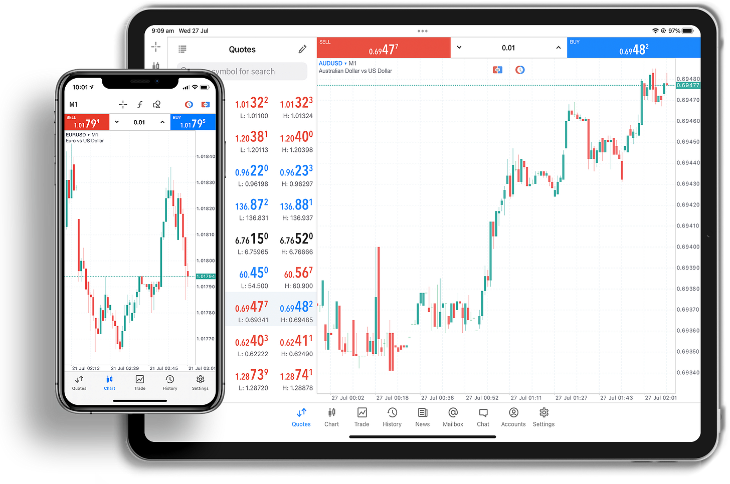 Open Demo Account | ACY Securities