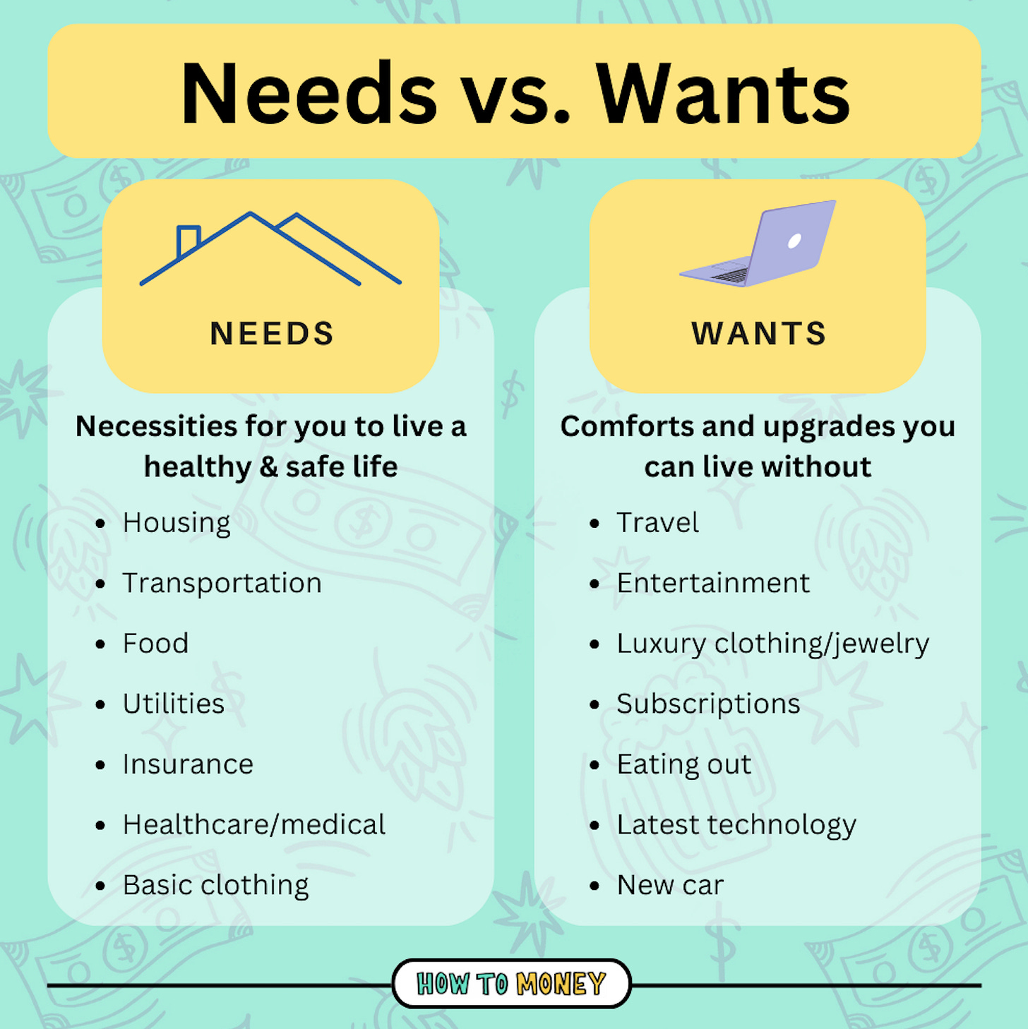 Wants vs. needs~~is one better than the other? / myLot Wants vs. needs~~is one better than the other? / myLot