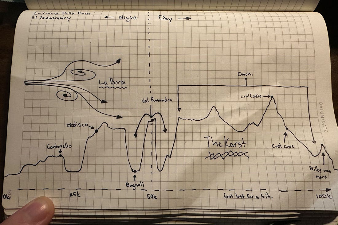 Fig3 - The Swerve - La Corsa Della Bora Drawn