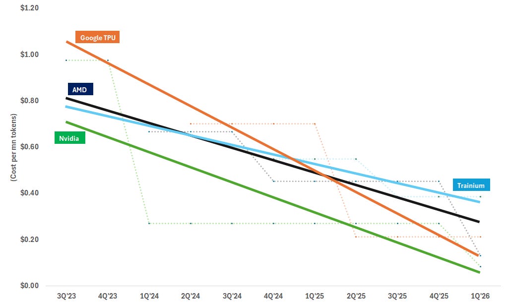 1. Inference cost per million tokens ($). Data available on request. 1. Inference cost per million tokens ($). Data available on request.