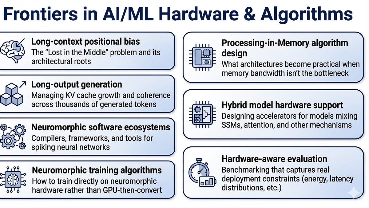 Where to Focus Your AI Research in 2026