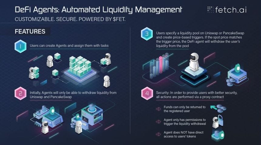 fetch ai launches ai agent to counter defi impermanent losses 60dbdce2ad173 1068x593