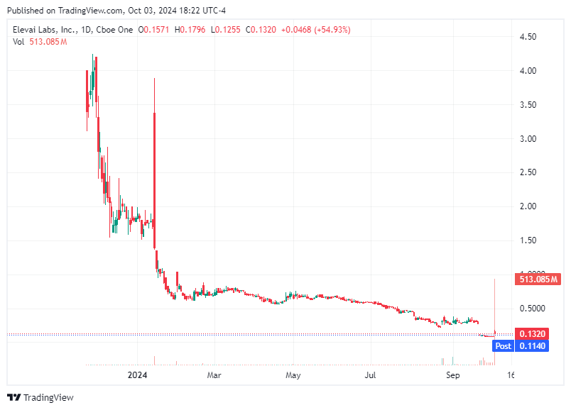 TradingView chart TradingView chart