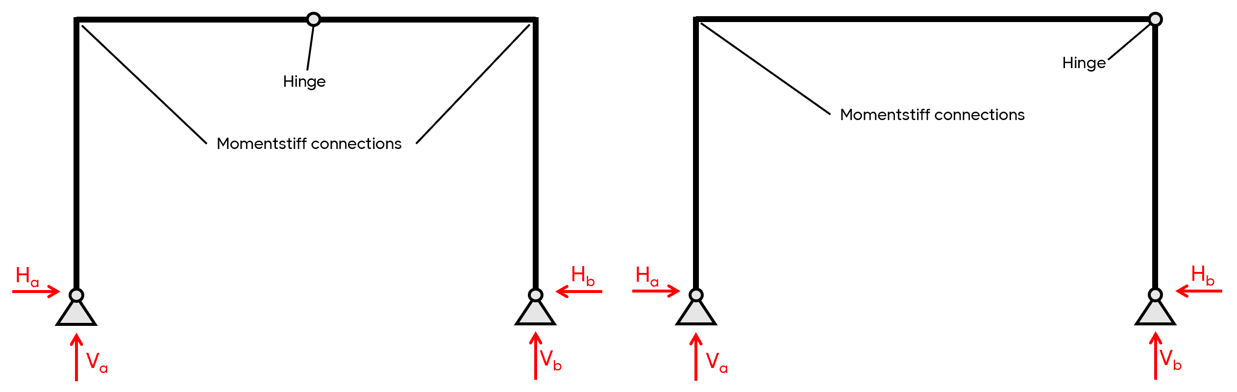 How Do We Use Frames? - by Laurin Ernst - Structural Basics