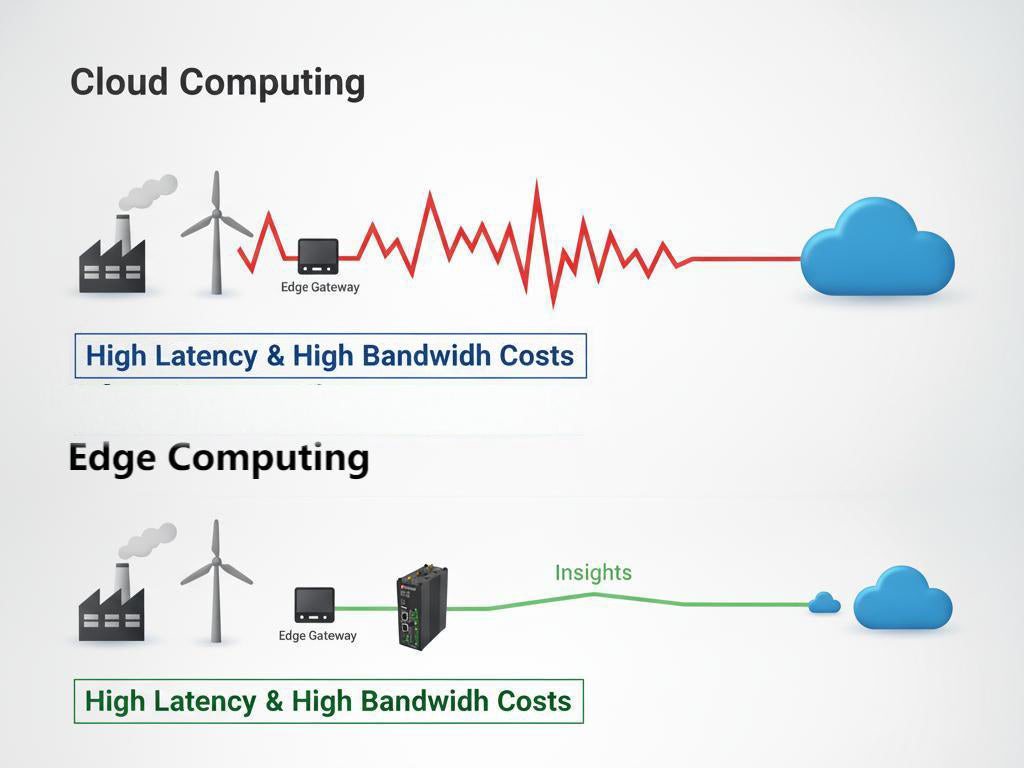 Edge vs. Cloud Computing: Where Should You Process IoT Data? Edge vs. Cloud Computing: Where Should You Process IoT Data?