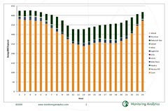 Monitoring_Analytics-Fuel_displaced_by_wind_power, link to larger view on Flickr