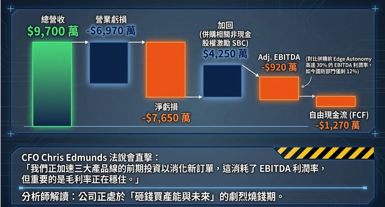Red Wire Notes Redwire #RDW 2026 Q1 財報分析 - 大叔美股筆記 Uncle Stock Notes