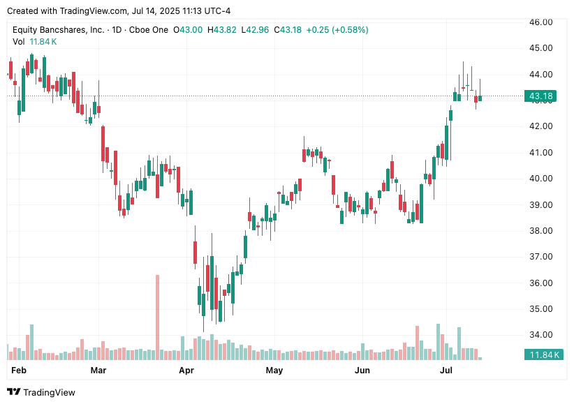 TradingView chart TradingView chart