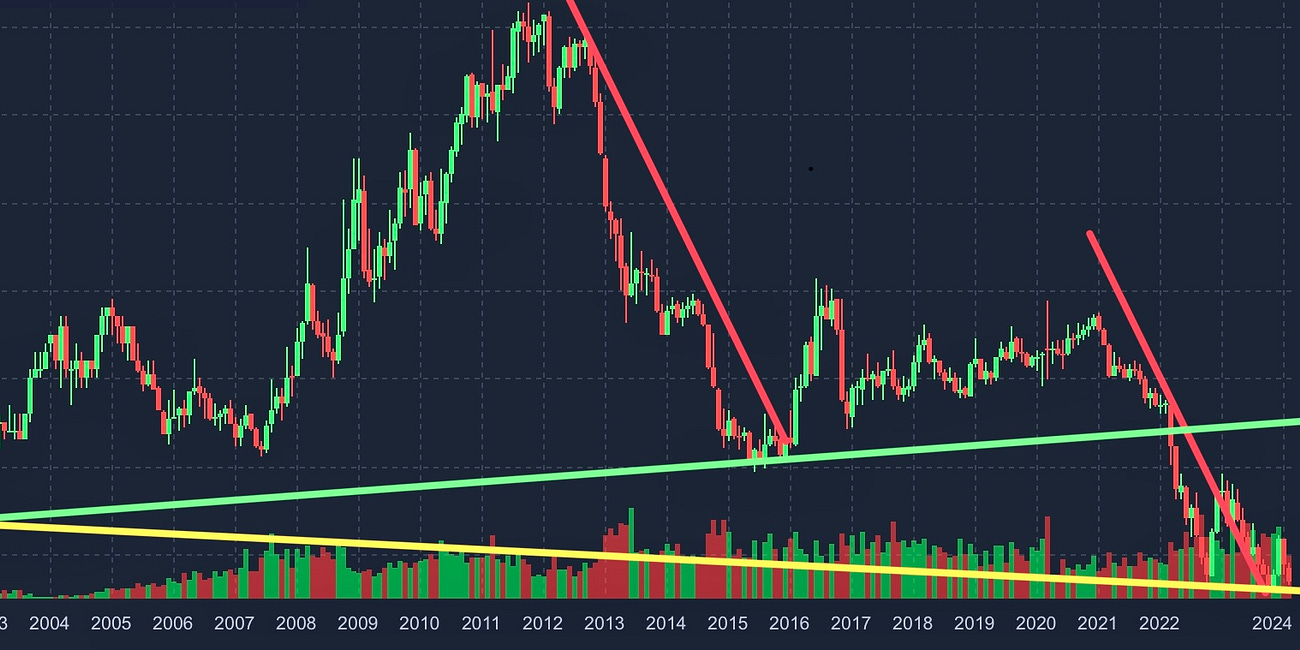 Special Situation - Japanese Yen