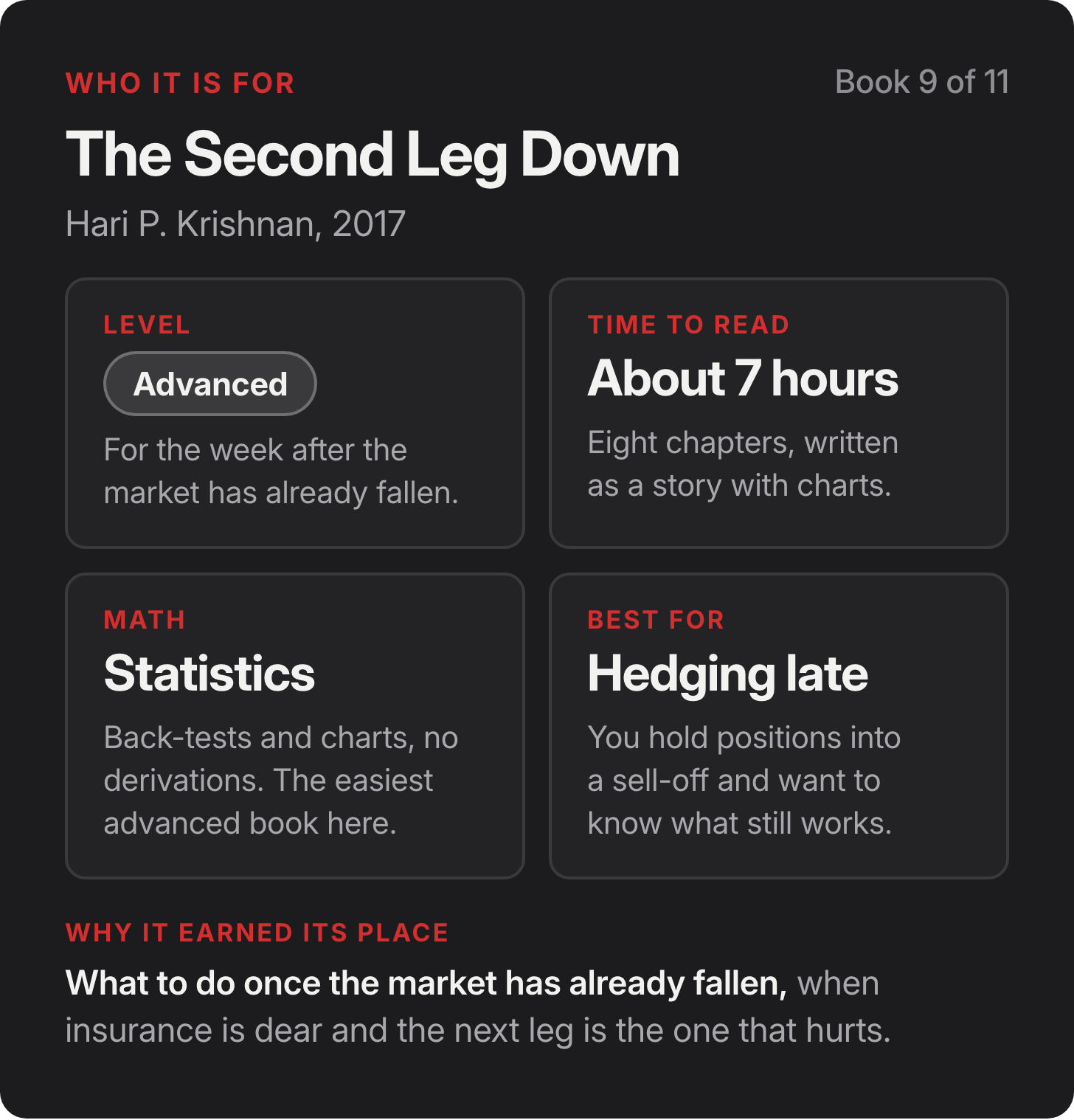 Who it is for: The Second Leg Down by Hari P. Krishnan, 2017. Level Advanced, For the week after the market has already fallen.. Time to read About 7 hours, Eight chapters, written as a story with charts.. Math: Statistics, Back-tests and charts, no derivations. The easiest advanced book here.. Best for Hedging late, You hold positions into a sell-off and want to know what still works.. Who it is for: The Second Leg Down by Hari P. Krishnan, 2017. Level Advanced, For the week after the market has already fallen.. Time to read About 7 hours, Eight chapters, written as a story with charts.. Math: Statistics, Back-tests and charts, no derivations. The easiest advanced book here.. Best for Hedging late, You hold positions into a sell-off and want to know what still works..