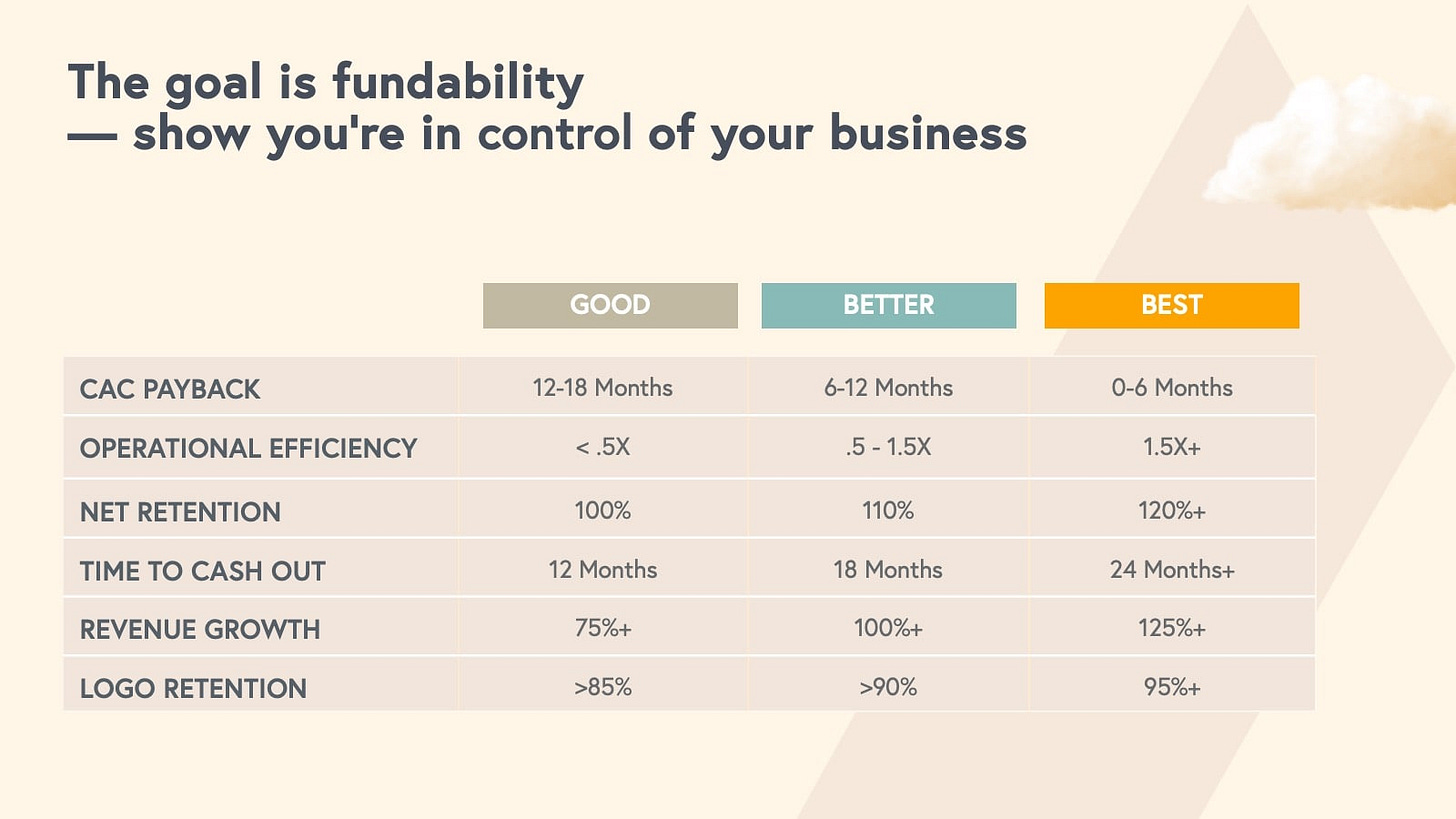 Good, better, best fundability benchmarks 